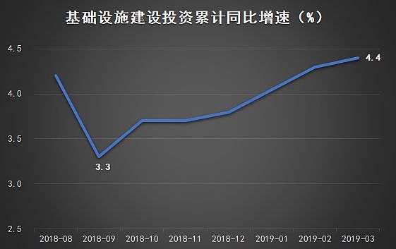 中国经济再次强力复苏 果然还是靠房地产（组图） - 4