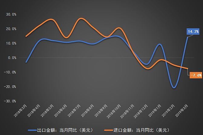 中国经济再次强力复苏 果然还是靠房地产（组图） - 5