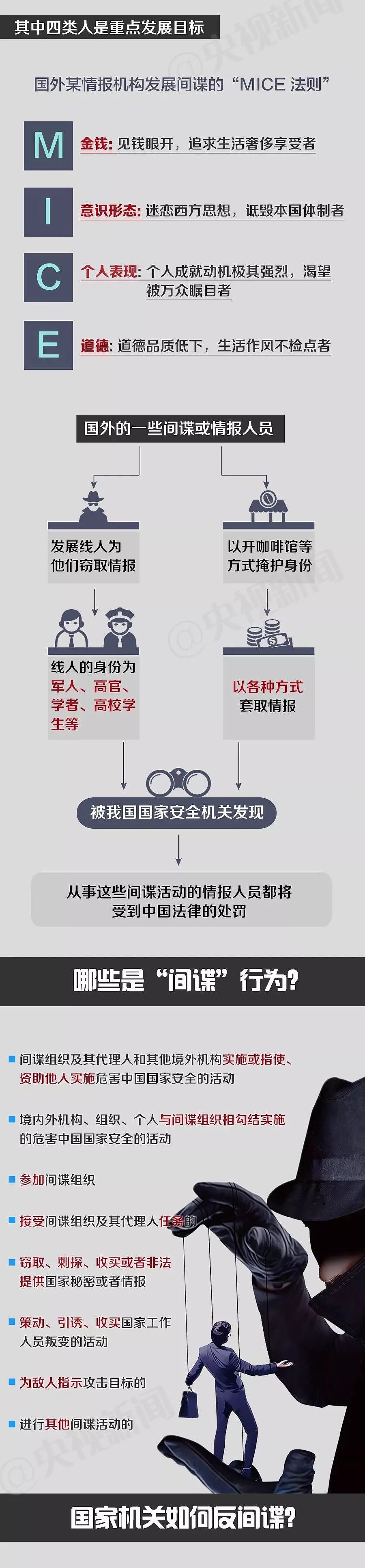 触目惊心！他们被境外间谍机构策反，案情曝光......（视频/组图） - 5