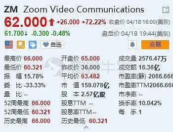 Zoom上市：市值超160亿 华裔创始人走向人生巅峰（组图） - 2