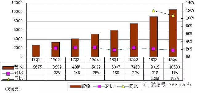 Zoom上市：市值超160亿 华裔创始人走向人生巅峰（组图） - 5