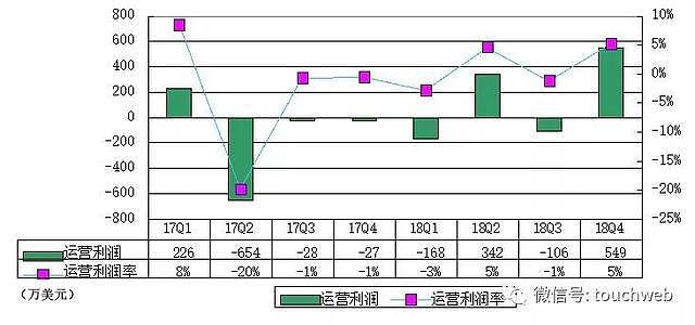 Zoom上市：市值超160亿 华裔创始人走向人生巅峰（组图） - 6