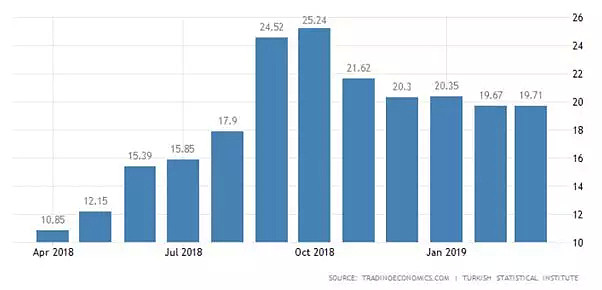 CMC Markets | “虚假的储备”——里拉恐遇巨变 - 1