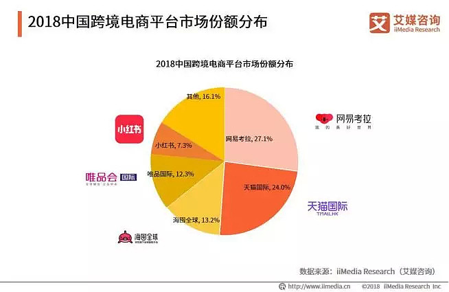 亚马逊中国：生于财大气粗，输于“妈宝”模式 - 4