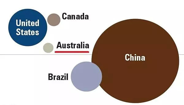 马云的一句话，道出了中国人挤破头都想移民澳洲的真相...（组图） - 16