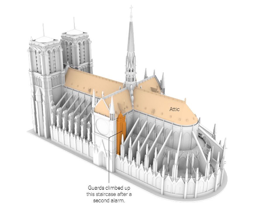 专业人士惊呆：巴黎圣母院火灾背后竟藏有这么大的失误和漏洞（组图） - 4