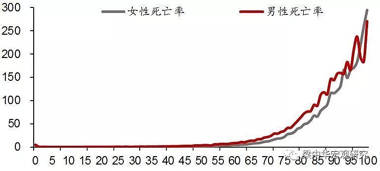 中国人口危机已致：光棍潮来袭 2年后深度老龄化（组图） - 1