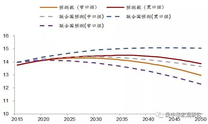 中国人口危机已致：光棍潮来袭 2年后深度老龄化（组图） - 3