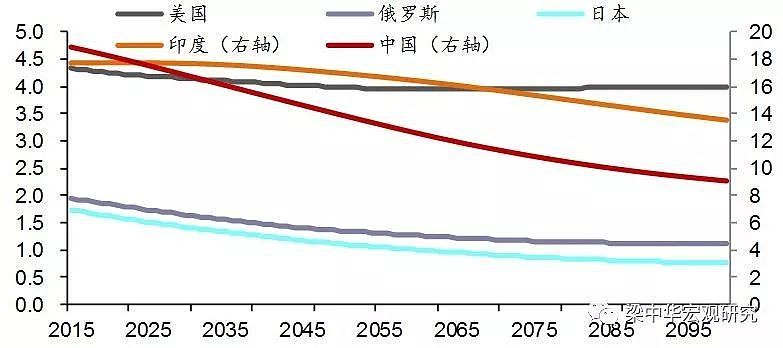 中国人口危机已致：光棍潮来袭 2年后深度老龄化（组图） - 4