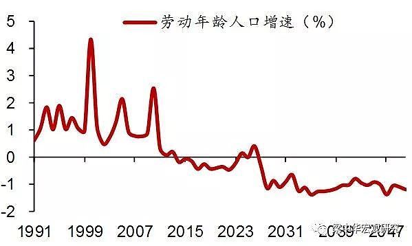 中国人口危机已致：光棍潮来袭 2年后深度老龄化（组图） - 6
