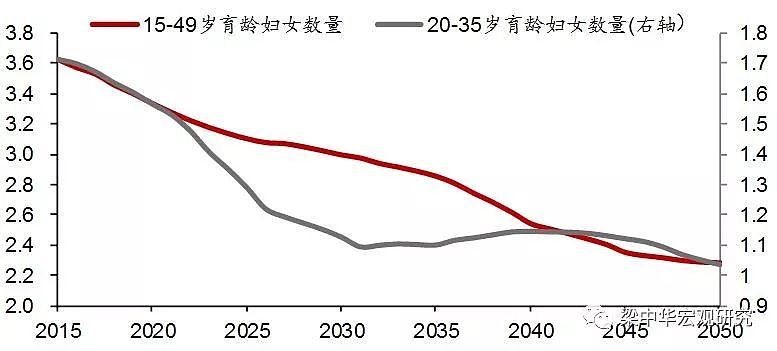 中国人口危机已致：光棍潮来袭 2年后深度老龄化（组图） - 8