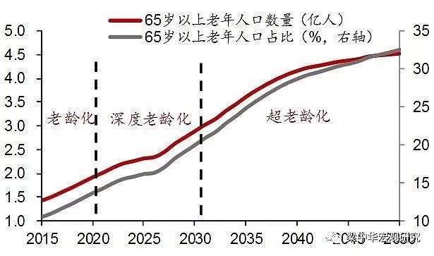 中国人口危机已致：光棍潮来袭 2年后深度老龄化（组图） - 9