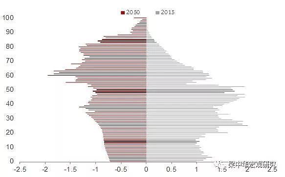 中国人口危机已致：光棍潮来袭 2年后深度老龄化（组图） - 10