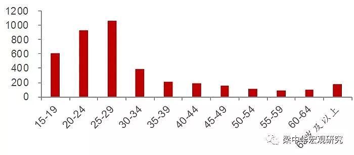 中国人口危机已致：光棍潮来袭 2年后深度老龄化（组图） - 12