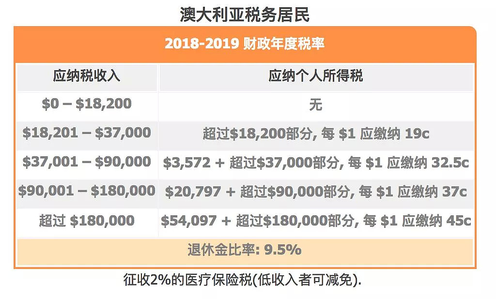  墨尔本留学生使用小伎俩，欺骗了澳洲政府！被判入狱2年，有些小聪明千万别乱用 - 11