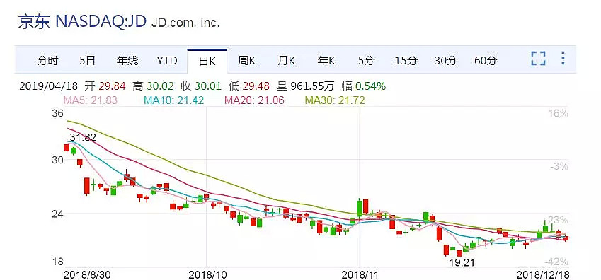 索赔5万块？刘强东“性侵案”的10个细节，帮助我们接近真相（组图） - 13