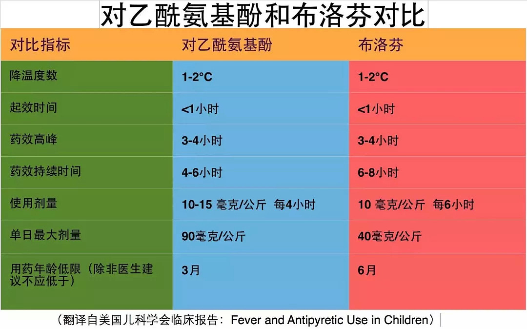 一儿童明星退烧药因致永久伤害紧急召回？真相是…（组图） - 8