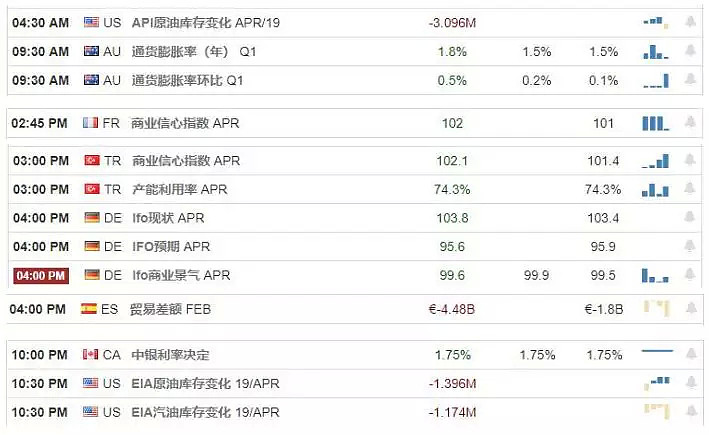 【技术分析】2019年04月24日汇市分析解盘 - 1