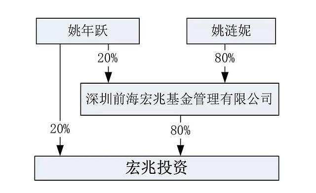 刘强东“明州事件”中的两位中国商人