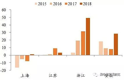 北京流出人口去了哪里？ - 7