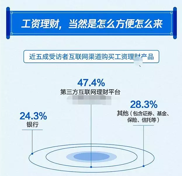 扎心了！工作10年月薪过万的中国人不足三成（组图） - 7