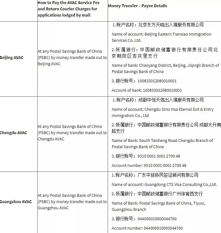 澳毕业季快到了! 该抓紧帮父母DIY申请旅游签啦! 邀请函模版是什么? 保姆式攻略帮你省出一张机票钱! - 46