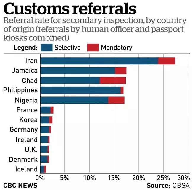 被关过小黑屋吗？边境局竟然有国籍歧视，华人要注意！（组图） - 3