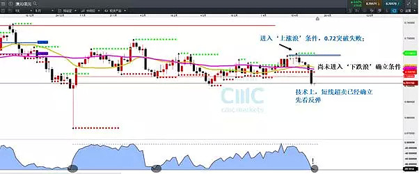 CMC Markets | 大选临近，澳洲经济破局焦点何在？ - 1