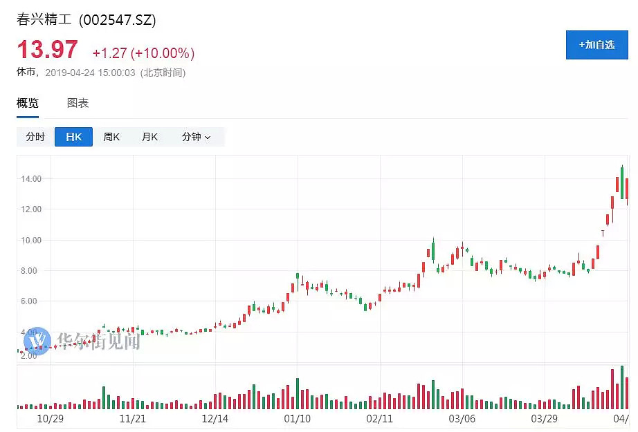 散户为何老被“割韭菜”，这是一个鲜活实例！ - 1