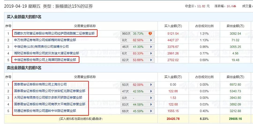 散户为何老被“割韭菜”，这是一个鲜活实例！ - 2