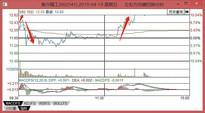 散户为何老被“割韭菜”，这是一个鲜活实例！ - 3