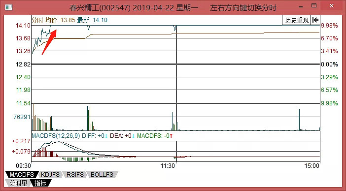 散户为何老被“割韭菜”，这是一个鲜活实例！ - 4