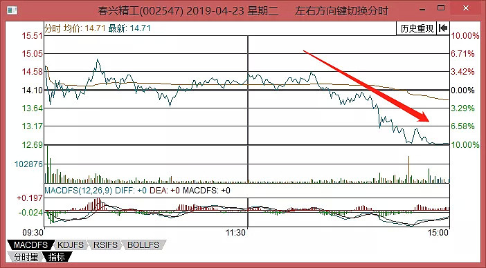 散户为何老被“割韭菜”，这是一个鲜活实例！ - 6