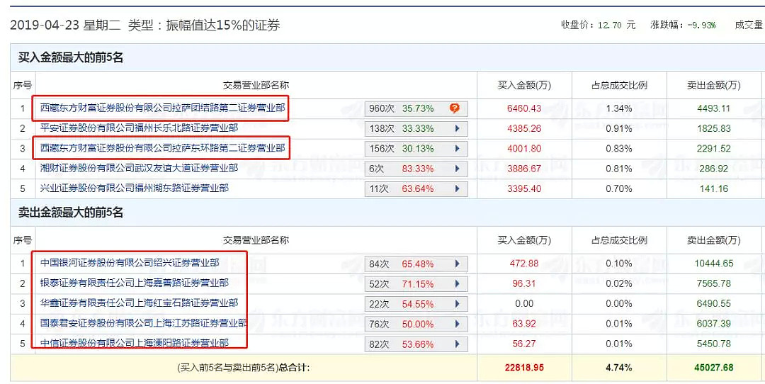 散户为何老被“割韭菜”，这是一个鲜活实例！ - 7