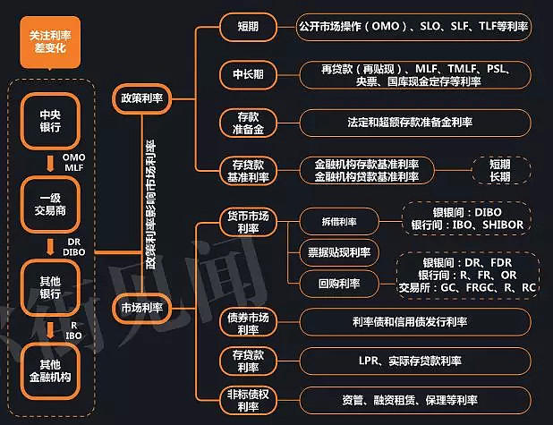 央行今天钦点，「DR007」是什么？ - 3