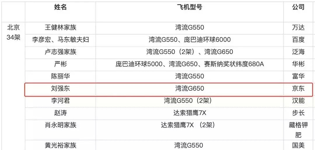 说说那些为刘强东“性福生活”操心的兄弟们（组图） - 20