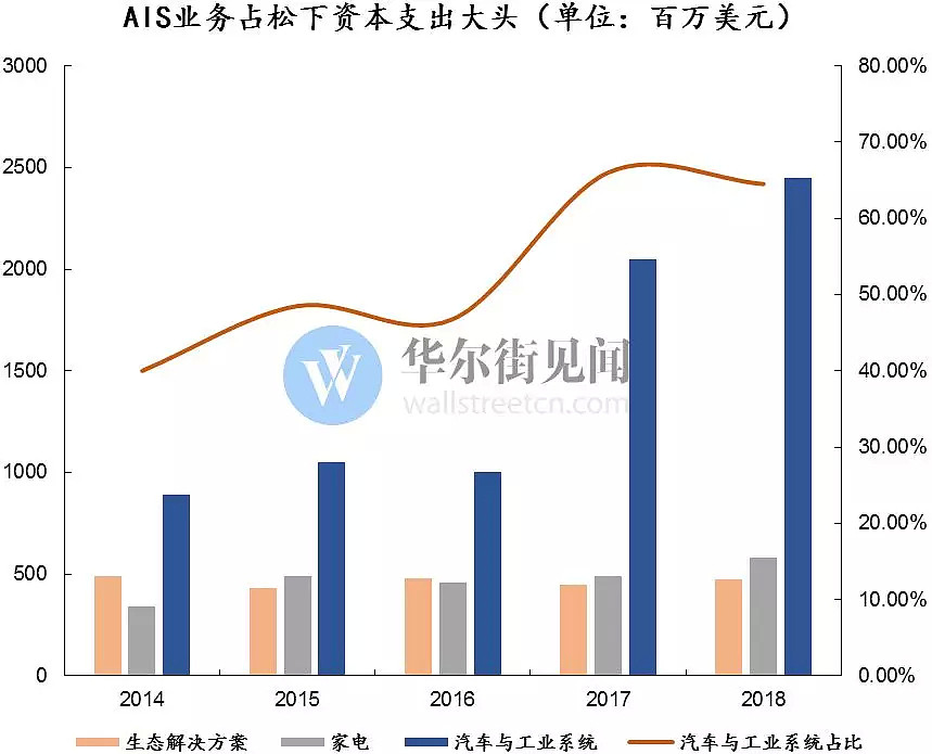 电池之王决战：松下漂移，宁德超车 - 13