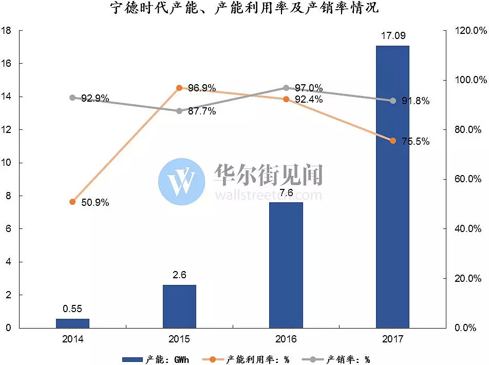 电池之王决战：松下漂移，宁德超车 - 27