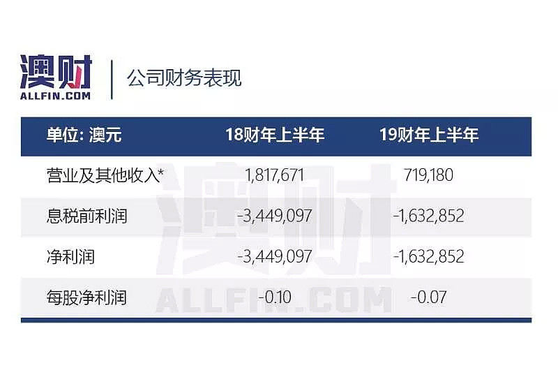 “免疫疗法”治疗癌症，这家上市公司能成为新“药神”吗？ - 11