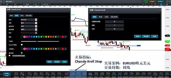 CMC Markets | 止损信号指标—— Chande Kroll Stop - 2