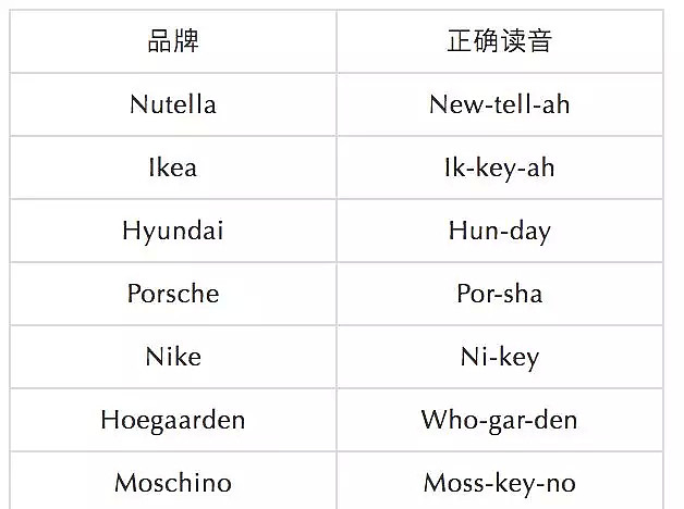 宜家忍不住了: 澳洲人一直念错IKEA! 这次中国人才是对的! 还有这些品牌, 你可能从来没念对... - 19