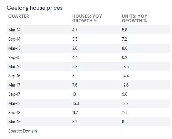 过去18个月，墨尔本这个区的房价依然能最高两位数增长，凭啥？ - 4