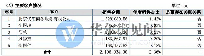 机场外币兑换有多赚钱？毛利率近100%！ - 5