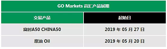 【展期提醒】GO Markets 高汇（五月）展期产品 - 1