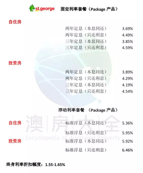 银行最大力度促销月——2019年4月最新房贷利率汇总 - 4