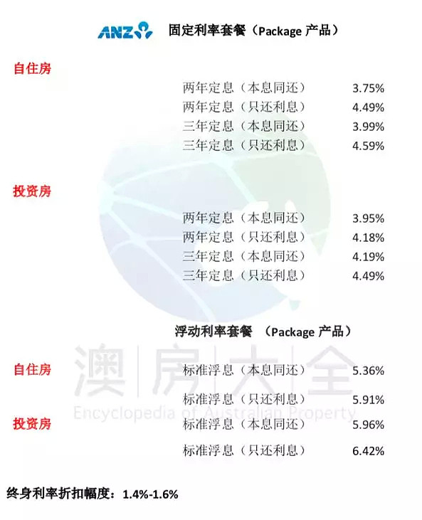 银行最大力度促销月——2019年4月最新房贷利率汇总 - 7