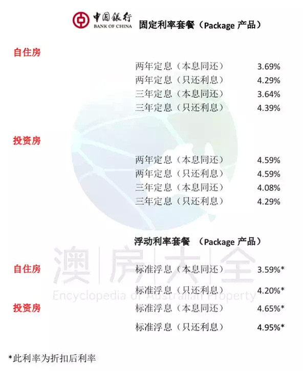 银行最大力度促销月——2019年4月最新房贷利率汇总 - 16