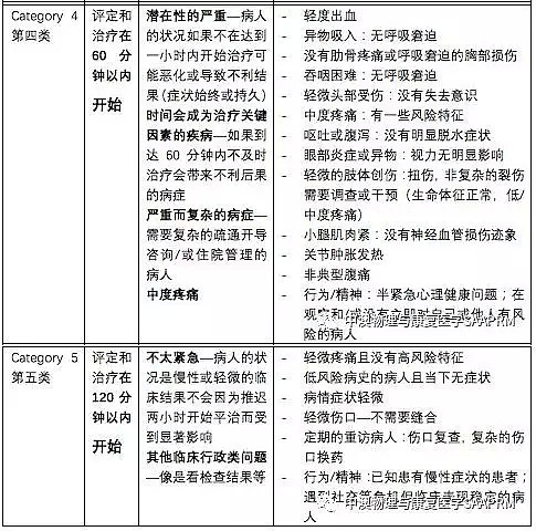 堪培拉急诊评分全澳最差, 就诊满意度很低! 病人等到不治身亡! 看病竟有分流制? 急诊为何成慢诊? 还有这些你必须知道 - 31