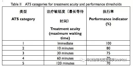 堪培拉急诊评分全澳最差, 就诊满意度很低! 病人等到不治身亡! 看病竟有分流制? 急诊为何成慢诊? 还有这些你必须知道 - 32