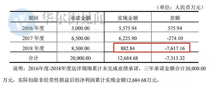 A股最惨总经理？一手创建的公司被夺，还遭解职，并索赔一个亿！ - 2